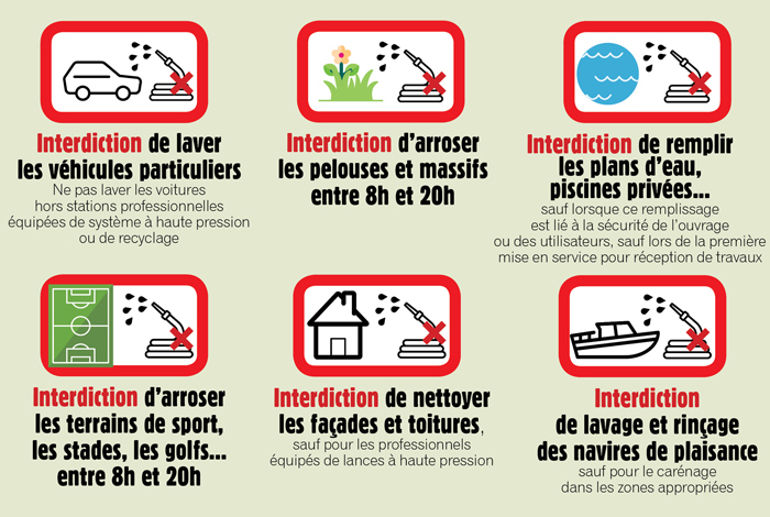 Restriction de l’usage de l’eau dans le Morbihan