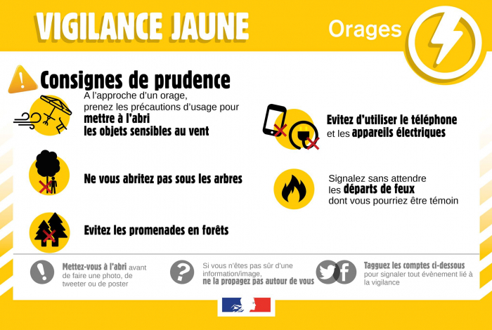 Alerte météo : vigilance jaune orages – 7 septembre 2021