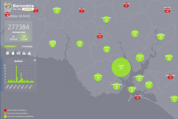 Quéven, qualifiée au Baromètre des villes cyclables 2021